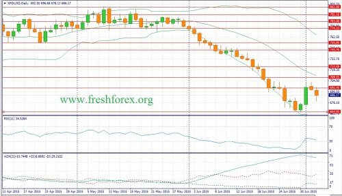 forex-fundamental-analysis-05072015-3.jpg