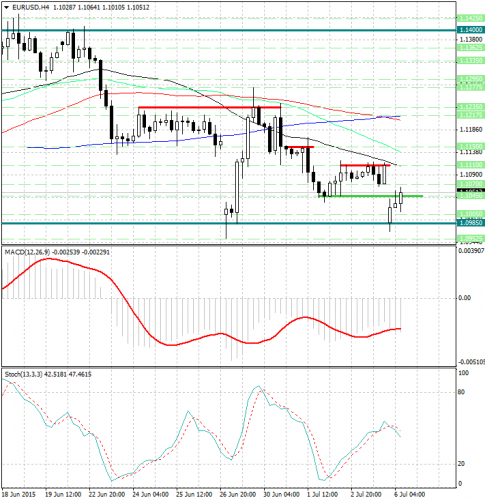 forex-analysis-eurusd-06072015.jpg