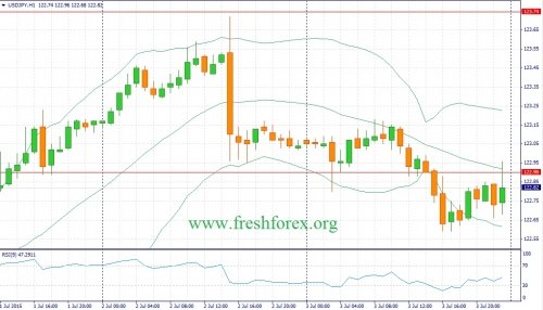 forex-fundamental-analysis-06072015-3.jpg