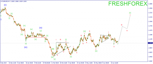 forex-wave-06072015-1.png