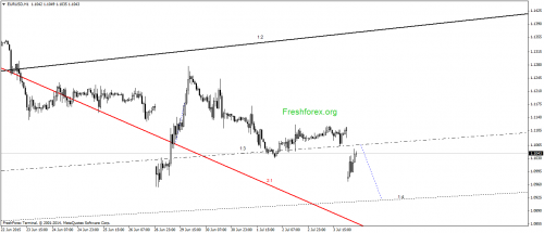 forex-gann-06072015-1.png