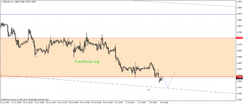 forex-gann-06072015-2.png