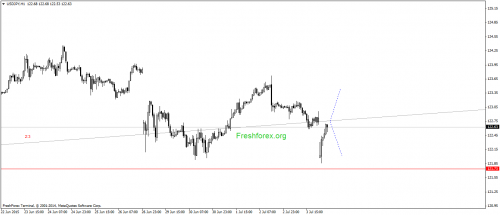 forex-gann-06072015-3.png