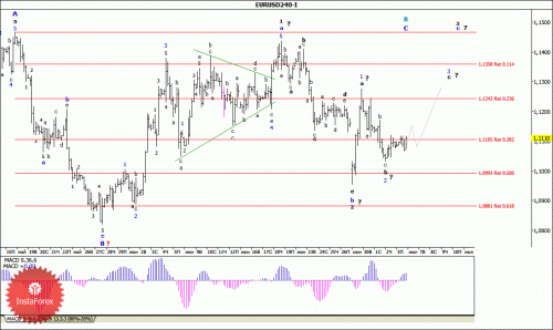 forex-wave-analysis-06072015-1.gif