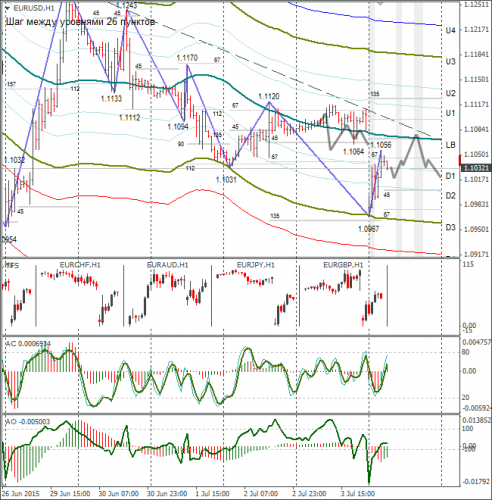 forex-eurusd-06072015-1.png