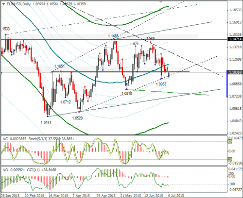 forex-eurusd-06072015-2.png