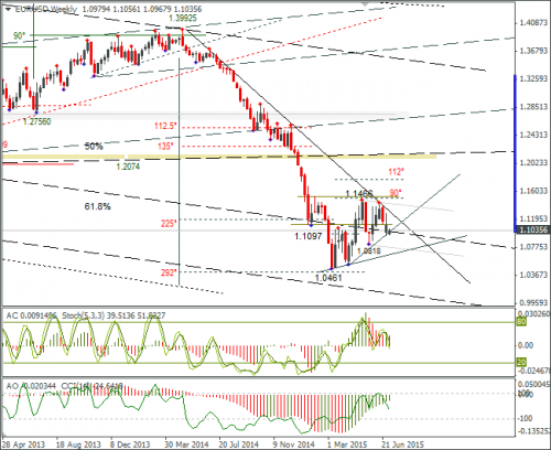 forex-eurusd-06072015-3.png