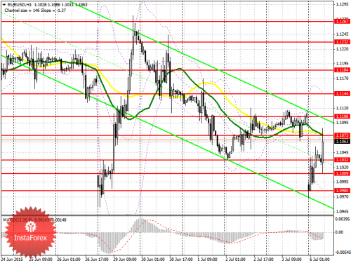 forex-prognosis-06072015.png