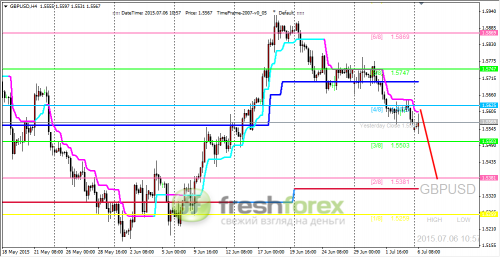 forex-trading-06072015-2.png
