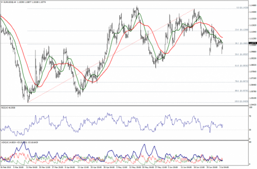 forex-technical-analysis-06072015-1.png