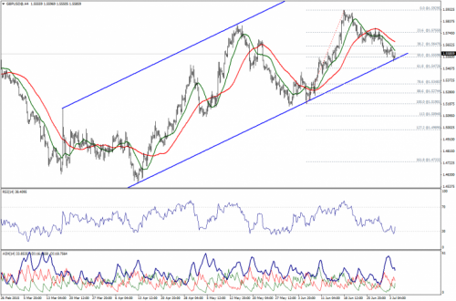 forex-technical-analysis-06072015-2.png