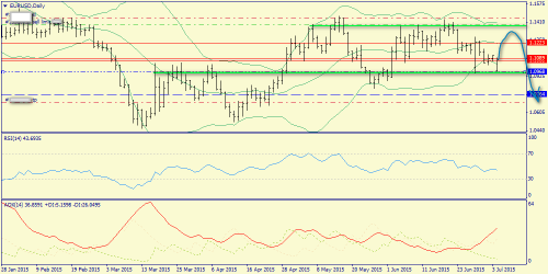 forex-trend-06072015-1.png