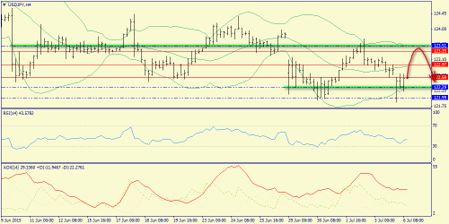 forex-trend-06072015-8.png