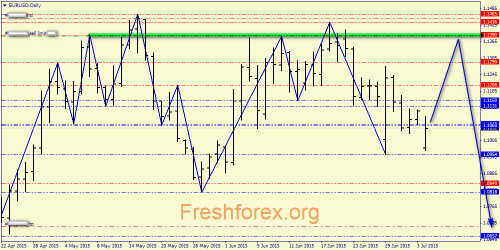 forex-price-analysis-06072015-1.png
