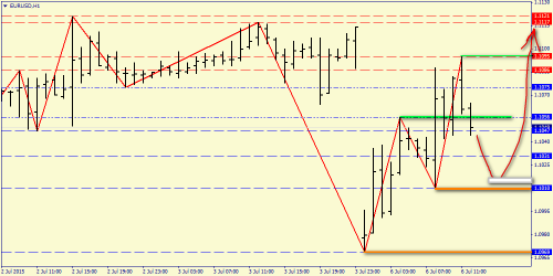 forex-price-analysis-06072015-2.png
