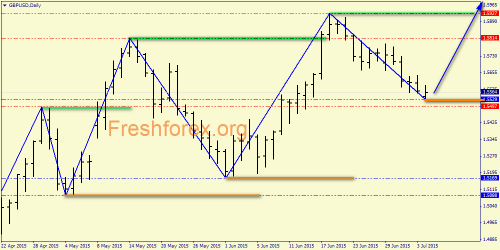 forex-price-analysis-06072015-3.png