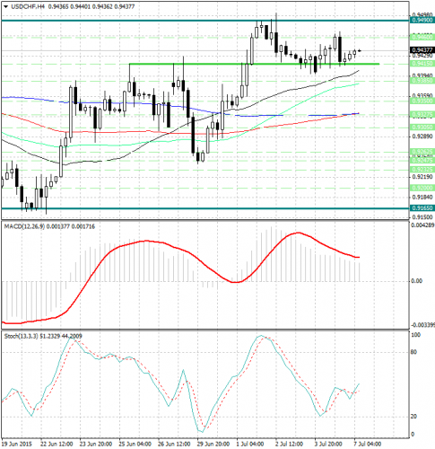 forex-analysis-usdchf-07072015.jpg