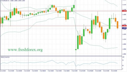 forex-fundamental-analysis-07072015-1.jpg