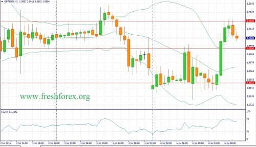 forex-fundamental-analysis-07072015-2.jpg