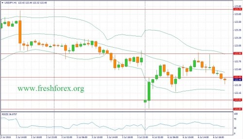 forex-fundamental-analysis-07072015-3.jpg