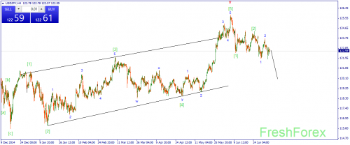 forex-wave-07072015-3.png