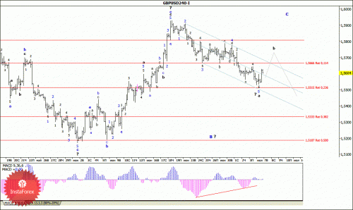 forex-wave-analysis-07072015-2.gif