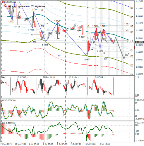 forex-eurusd-07072015-1.png