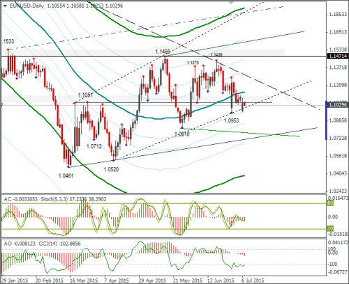 forex-eurusd-07072015-2.png