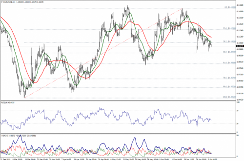 forex-technical-analysis-07072015-1.png