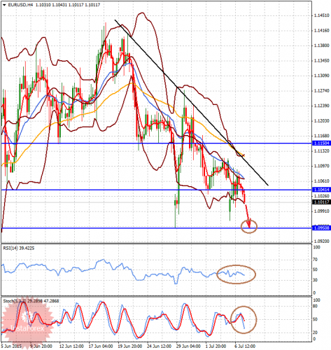forex-analysis-07072015-1.png