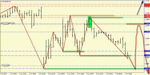 forex-price-analysis-07072015-2.png