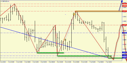 forex-price-analysis-07072015-4.png