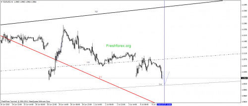 forex-gann-07072015-1.png