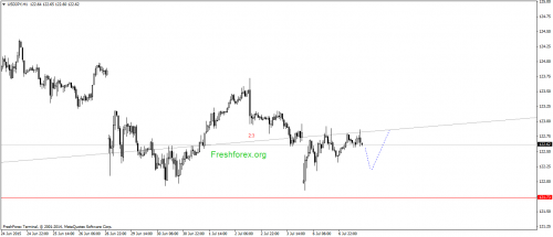 forex-gann-07072015-3.png
