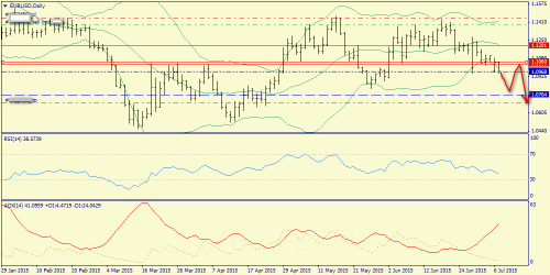 forex-trend-07072015-1.png