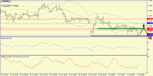 forex-trend-07072015-2.png