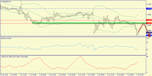 forex-trend-07072015-3.png