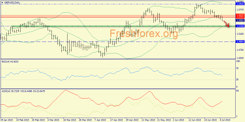 forex-trend-07072015-4.png