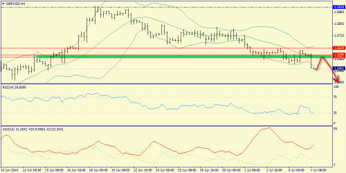 forex-trend-07072015-5.png