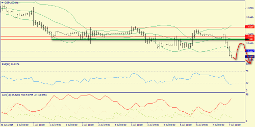 forex-trend-07072015-6.png