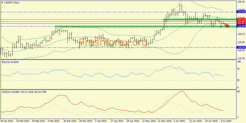 forex-trend-07072015-7.png