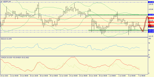 forex-trend-07072015-8.png