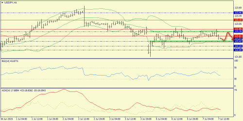 forex-trend-07072015-9.png