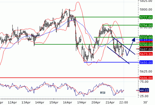 FTSE10020100422.GIF