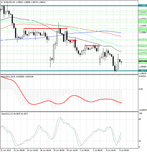 forex-analysis-eurusd-08072015.jpg