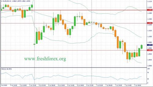 forex-fundamental-analysis-08072015-1.jpg