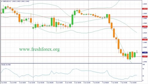 forex-fundamental-analysis-08072015-2.jpg