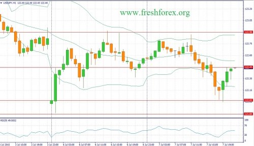 forex-fundamental-analysis-08072015-3.jpg