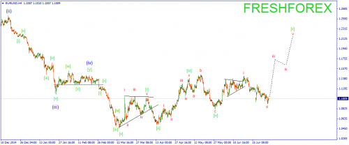 forex-wave-08072015-1.png