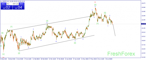 forex-wave-08072015-3.png